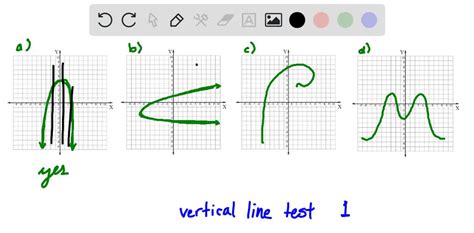 SOLVED:Use the vertical line test to determine which graphs show ...