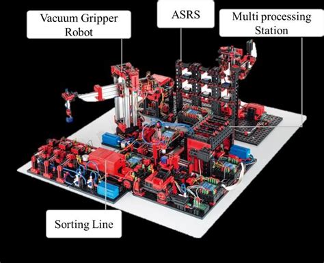 Image result for Factory Simulation Model