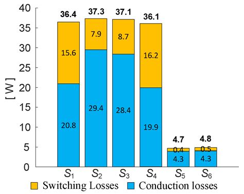 Model Predictive Control Strategy Based on Loss Equalization for Three ...