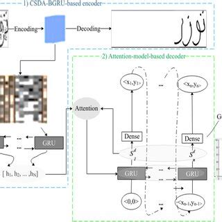 Image result for Data Recovery Basic