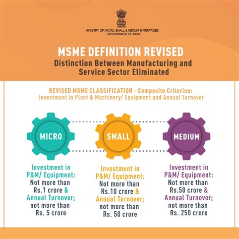 PROMETRICS Finance : MSME incentives for MSME Sector and PLI incentives ...