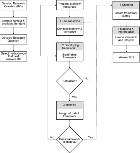 Image result for Framework Analysis