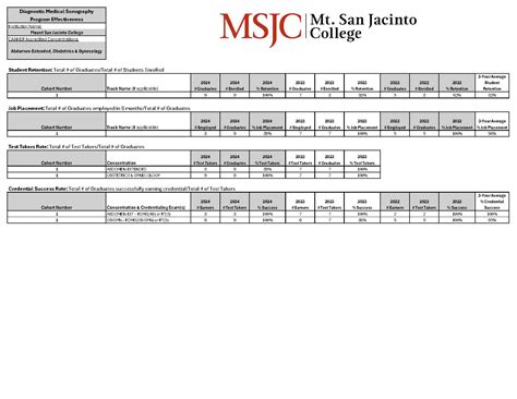 MSJC Nursing Program 的图像结果