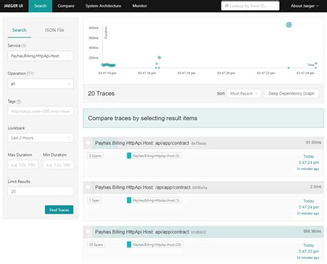 Image result for ABP Framework Unit Testing