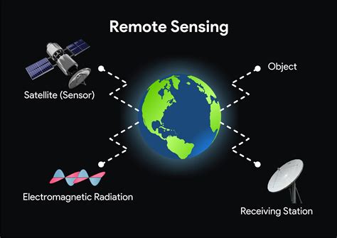What Is Remote Sensors at Henry Orlando blog