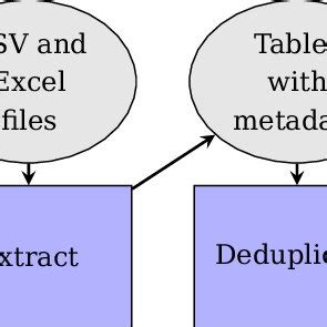 Ckan Data Management Python 的图像结果