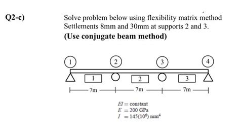 Image result for Flexibility Matrix Method for Frames