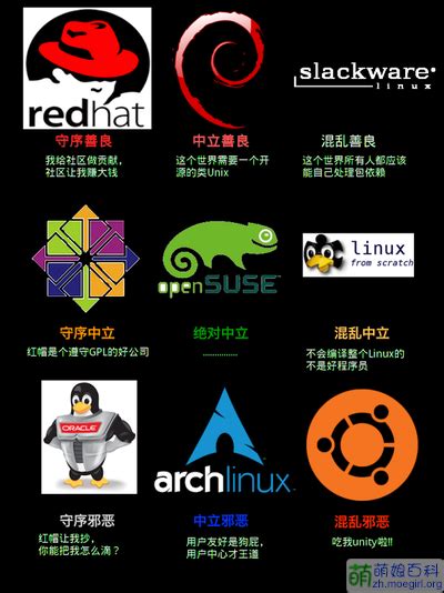 技术|5 款最好的 Linux 桌面发行版