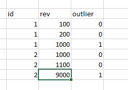 Isolation Forest Code Python 的图像结果