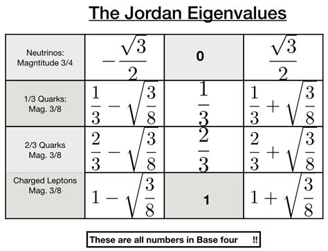 Why Do Elementary Particles Have Such Strange Mass Ratios?—The Importance of Quantum Gravity at ...