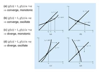 Image result for Fixed Point Method to Finding Root
