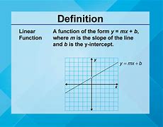 Image result for Linear Function Algebra 1 From AXY Table
