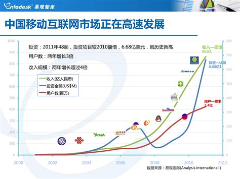 2018年中国互联网行业市场分析：电子商务交易规模增长乏力 网络游戏成熟稳定发展_前瞻趋势 - 前瞻产业研究院