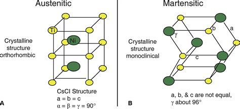 Clinical importance of austenitic final point in the selection of nickel-titanium alloys for ...