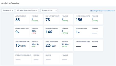 Image result for Learning Postman