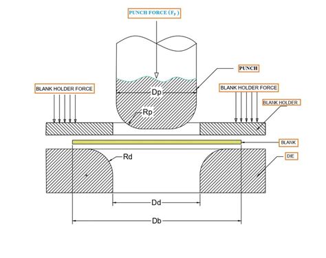 Image result for Deep Drawing SolidWorks Simulation