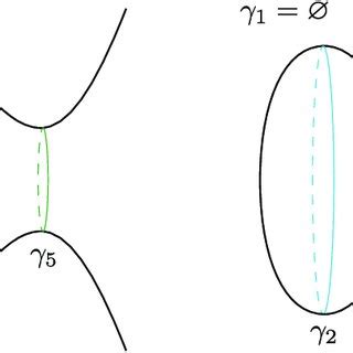 Image result for Modelling and Simulation On LabVIEW