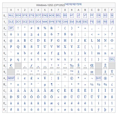 Image result for Encoding Cp1252