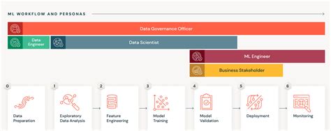 Image result for Customer 360 Data Model for Databricks