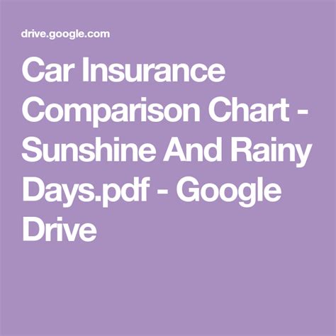 Image result for Insurance Rate Comparison Chart