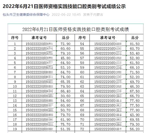 2023年6月7日内蒙古包头医师资格实践技能口腔类别考试成绩公示