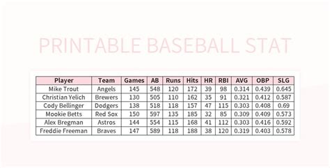 Image result for Power Query with Baseball Data Examples