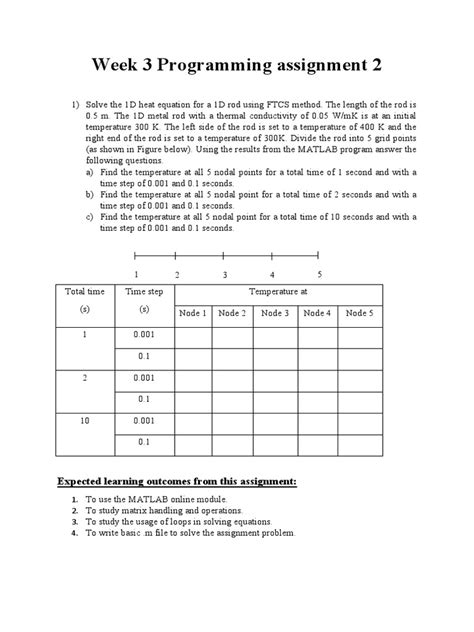 Image result for Coursera Programming Assignment Week 2 MATLAB