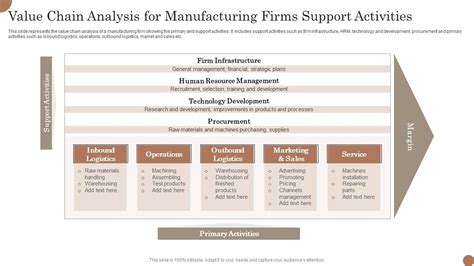Value Chain Example Manufacturing Company 的图像结果