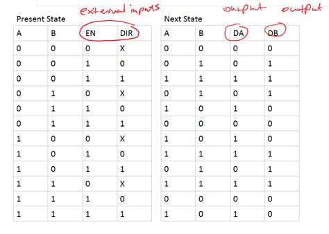Image result for FSM 3-Bit Counter