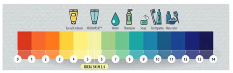 Understanding pH Balance: Why It Matters for Your Hair – KERA BOND