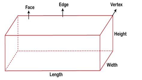 Rectangular Prism How Many Edges 的图像结果