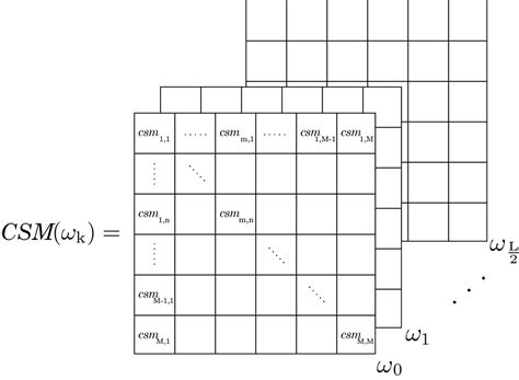 Spectrum Matrix 的图像结果