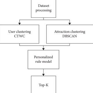 Image result for Processing Box in Algorithm