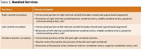 Image result for Radiation Therapy CPT Code