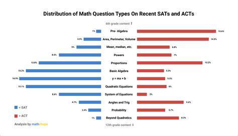 Distribution Math 的图像结果
