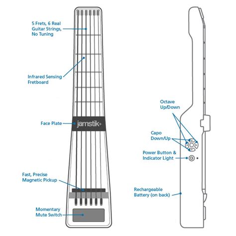 Image result for Jamstik Tutorial