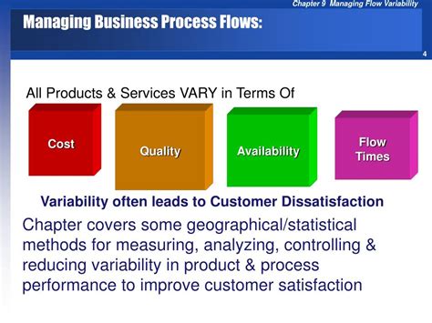Image result for Work Flow Variability Chart