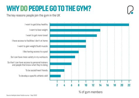 Why Do People Quit The Gym
