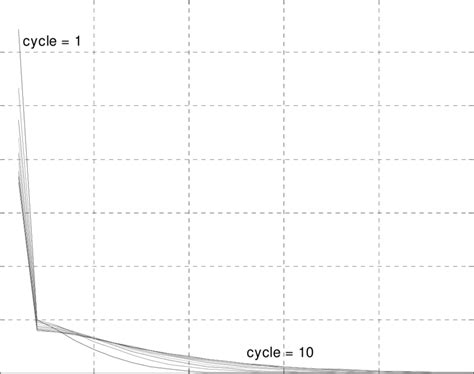 Queue Time Distribution Graph 的图像结果