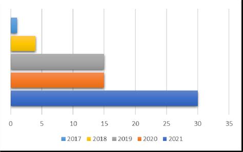 Image result for Trend Module Dom