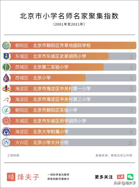 成都高新区小学排名2022最新排名（成都高新区好的小学前十名） - 学习 - 布条百科