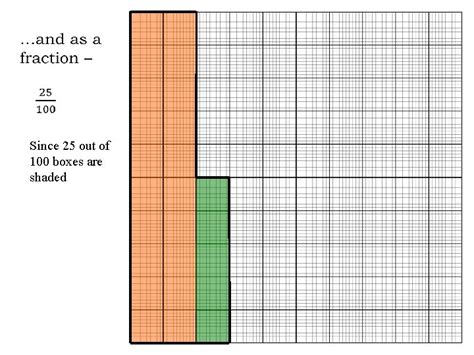 Image result for Area Model with Decimals