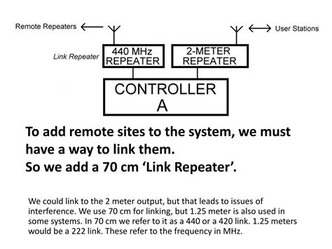 Using 2 Meter Repeaters 的图像结果