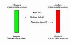 candela giapponese iq opzioni candele giapponesi in italian muttlilsouta s candela giapponese iq opzioni candele giapponesi in italian muttlilsouta s