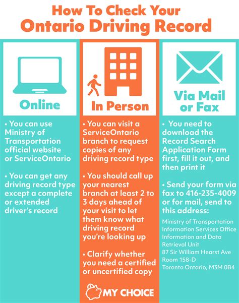 How To Check Your Ontario Driving Record | My Choice