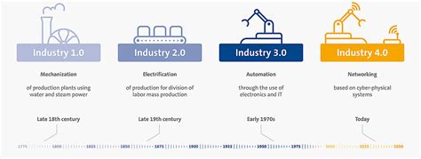 Digital networking - Freudenberg Filtration Technologies