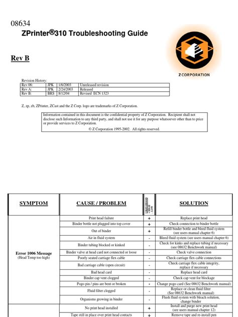 Image result for ZPD Error Code A810