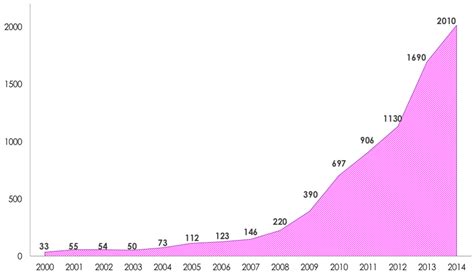 Future Internet | Special Issue : Ecosystemic Evolution Feeded by Smart ...