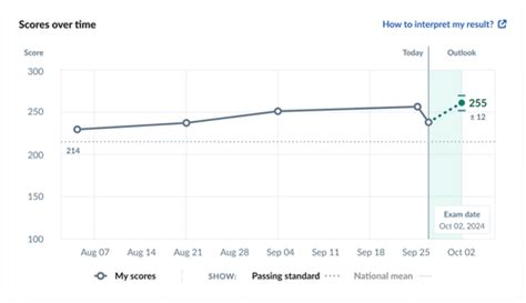 Image result for Practice Forms for COMLEX Level 2