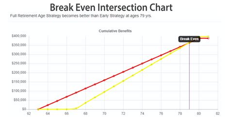 Social Security Analysis - BFG Wealth Advisors